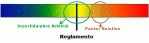 Acciones2