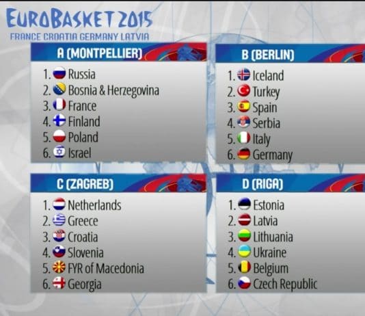 Rivales de España en el Eurobasket