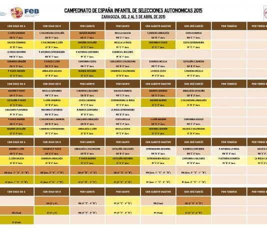 Grupos y calendario del Cto. de España Infantil
