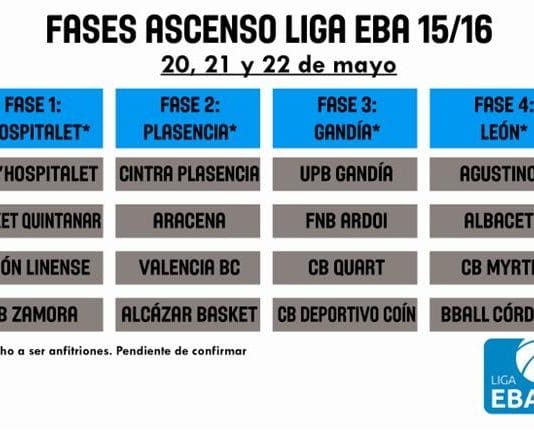Liga EBA: Fases de Ascenso 2016