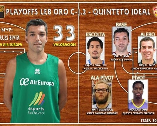 Carles Bivià es el MVP de la jornada de Play Off