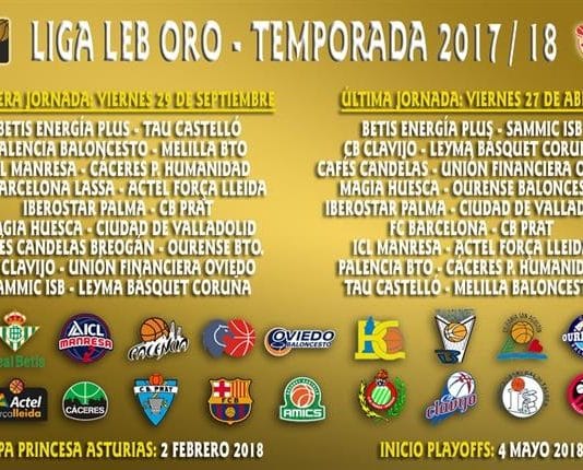 Calendario LEB Oro, LEB Plata, Liga Femenina-2 y Liga EBA