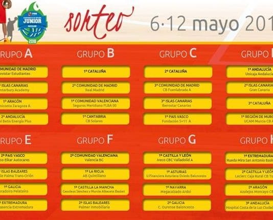 Calendario Campeonato de España Junior de Clubes
