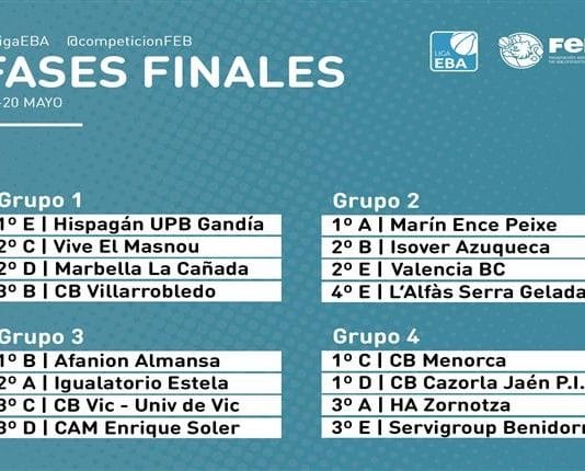 Cuatro equipos disputarán las Fases Finales de Liga EBA