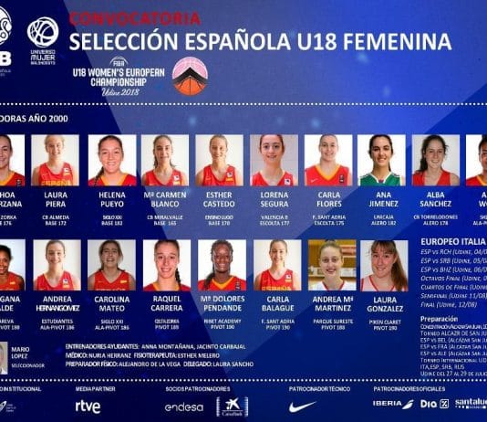 Jugadoras convocadas en las selecciones de formación
