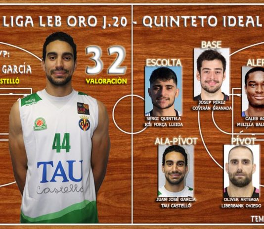 Los jugadores más destacados de la jornada