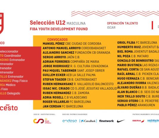 Jugadors convocats en U14, U13 i U12