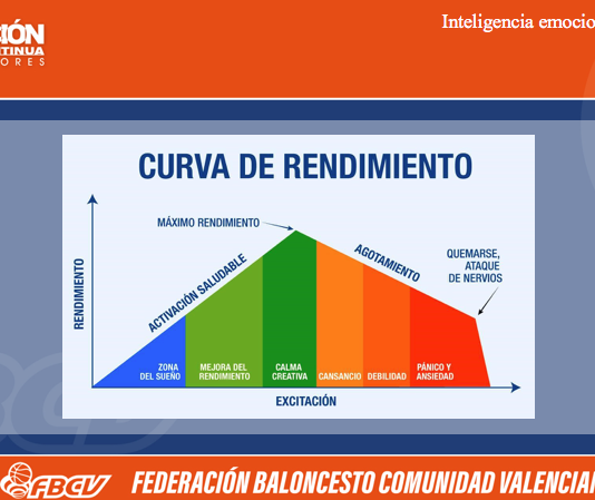 Formant-nos amb Fran Adell sobre intel·ligència emocional