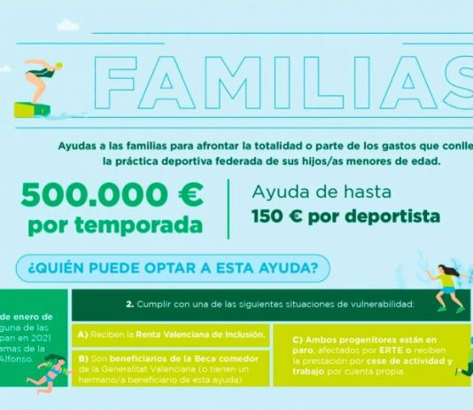 El Programa Actívate Familias abre el segundo plazo
