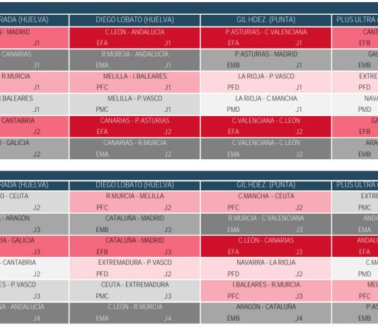 Calendari del Campionat d'Espanya Infantil i Cadet