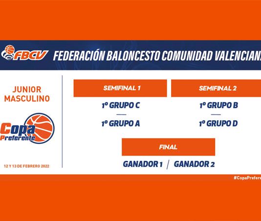 Emparejamientos Copa Junior Masculino Preferente
