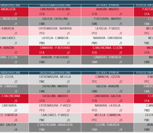 Calendari del Campionat d'Espanya Infantil i Cadet