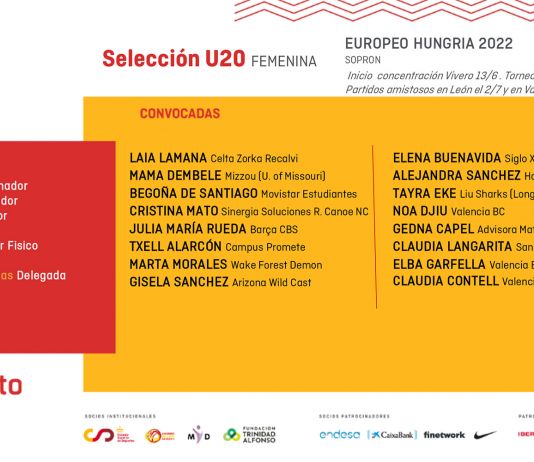 U20: Cinc jugadors/es en la Preselecció