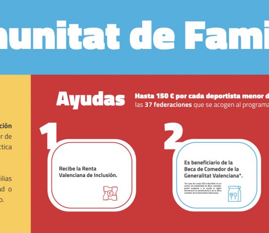 Solicitud de ayudas a partir del 15 de septiembre