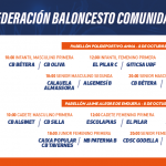 Plantillas Finales Valencia Castellon