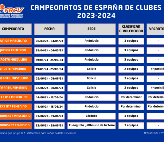 Equipos que clasifican a los Ctos. de España de Clubes