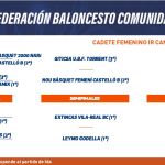 10 CF Pref