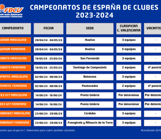 Sedes Campeonatos de España de Clubes