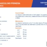 CM PRI VAL