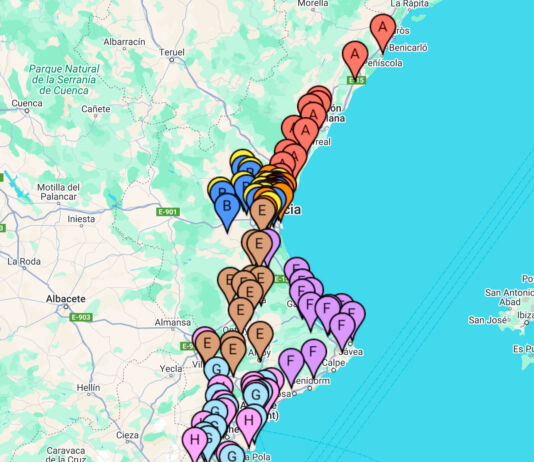 Distribución de grupos