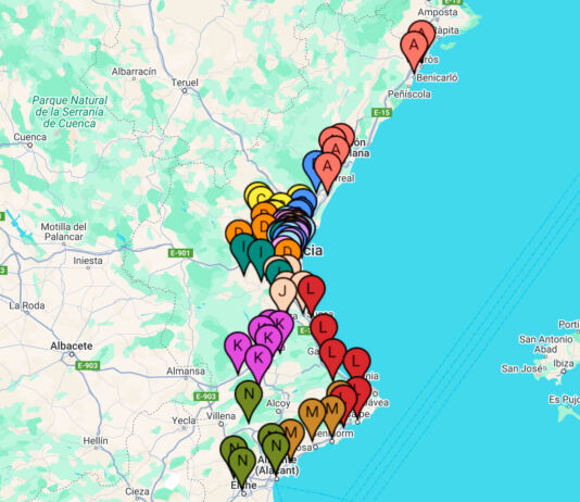 Distribución de grupos Benjamín