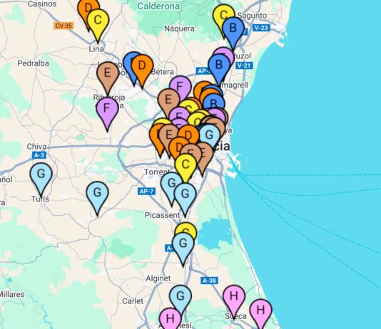 IR Benjamín: Distribución de grupos