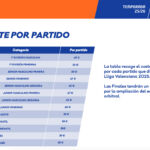 Coste