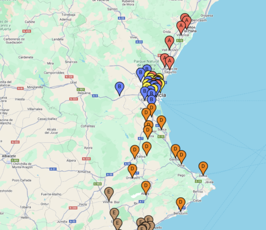 Distribución de grupos en Senior y Junior Masculino