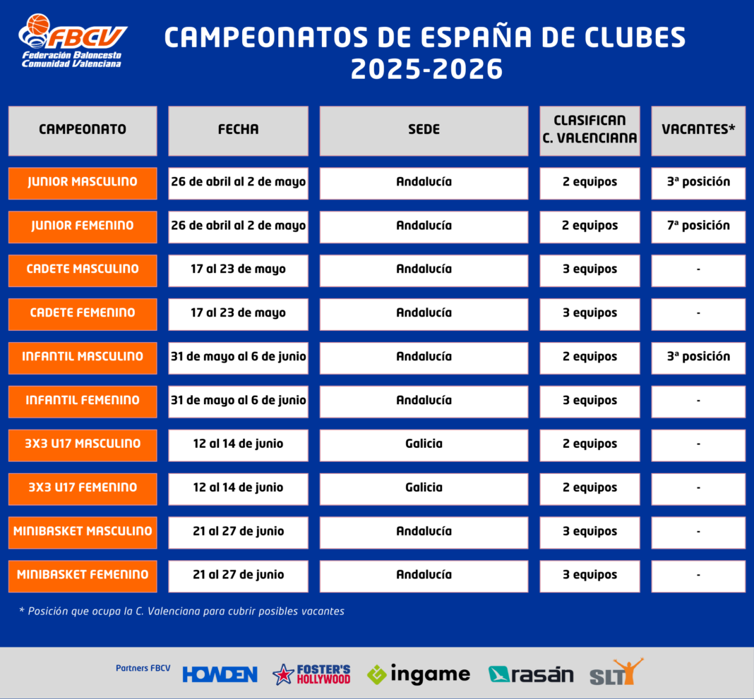 Tabla Campeonatos De España Clubes 25 26
