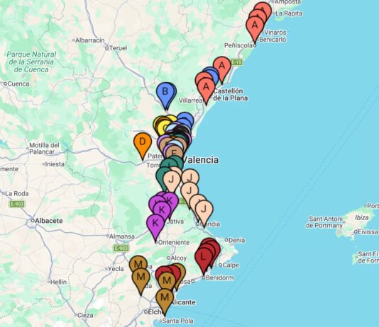 Distribución de grupos Benjamín